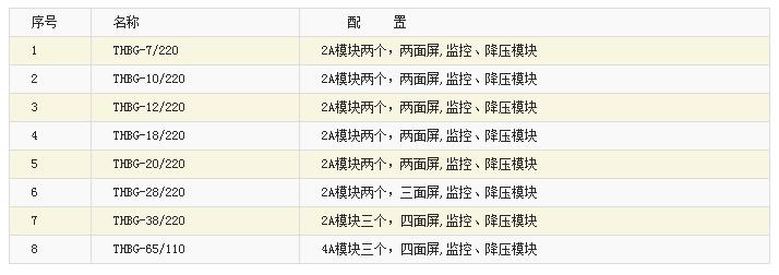 壁挂式直流电源